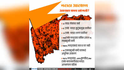 Maratha Reservation: मराठा आरक्षण अहवाल काय सांगतो?