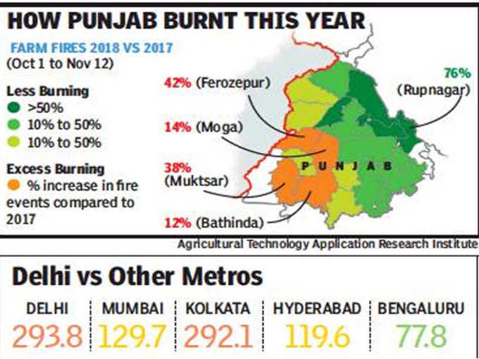 कुछ यूं है स्थिति