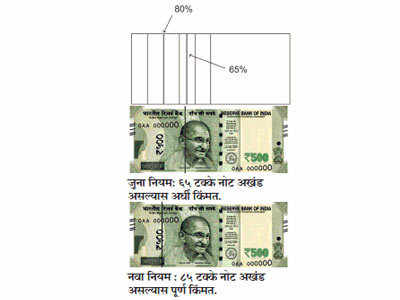 फाटक्या नोटा बदलण्याच्या नियमात बदल