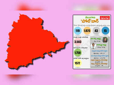 తెలంగాణ ఎన్నికలు: అభ్యర్థులు పెరిగారండోయ్!