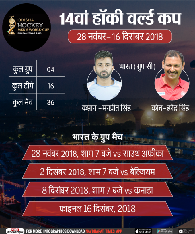 Hockey world cup-Infographic-NBT