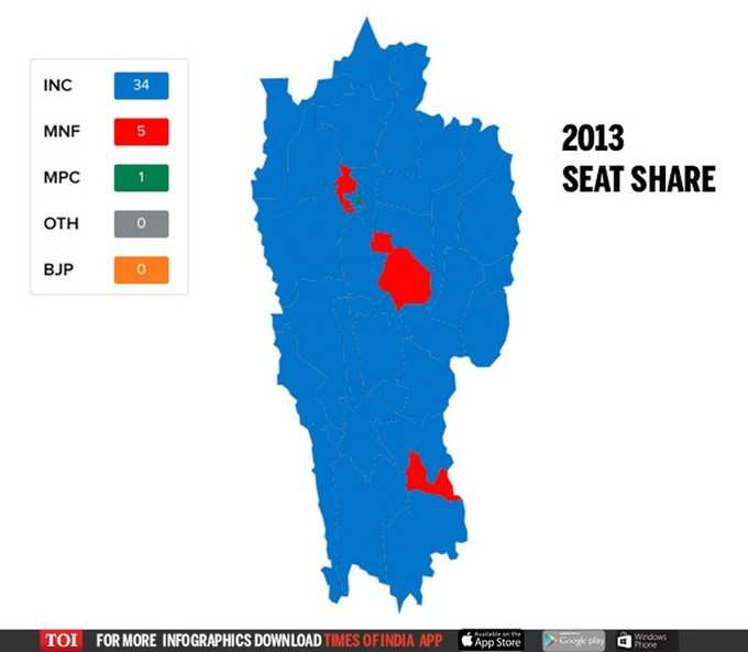 2013ರ ಚುನಾವಣಾ ಫಲಿತಾಂಶ