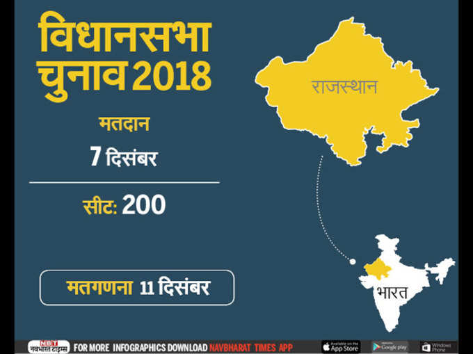 Rajasthan-Assembly-Election