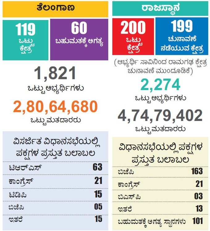 ಚುನಾವಣೆ ಅಂಕಿ-ಅಂಶಗಳು (ವಿಕ ಇನ್ಫೋಗ್ರಾಫಿಕ್ಸ್‌)