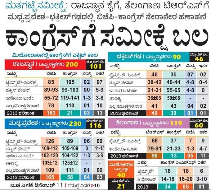 ಮತಗಟ್ಟೆ ಸಮೀಕ್ಷೆ