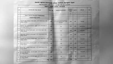 ಲೆಕ್ಕದಲ್ಲಿ ಮುಕ್ತಾಯ, ವಾಸ್ತವದಲ್ಲಿ ಕಾಮಗಾರಿಯೇ ಇಲ್ಲ !