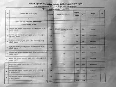 ಲೆಕ್ಕದಲ್ಲಿ ಮುಕ್ತಾಯ, ವಾಸ್ತವದಲ್ಲಿ ಕಾಮಗಾರಿಯೇ ಇಲ್ಲ !