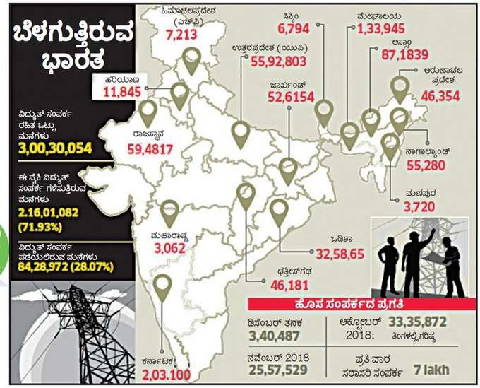 ಬೆಳಗುತ್ತಿರುವ ಭಾರತ