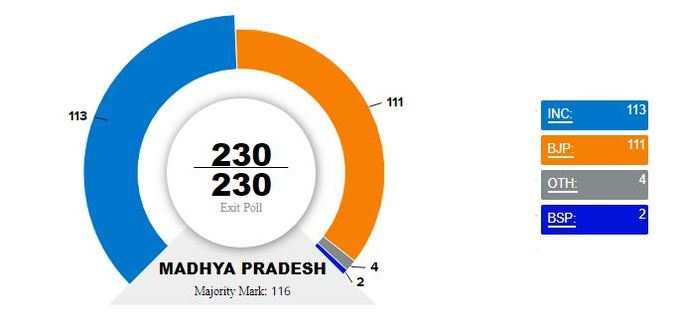 India Today-Axis My India