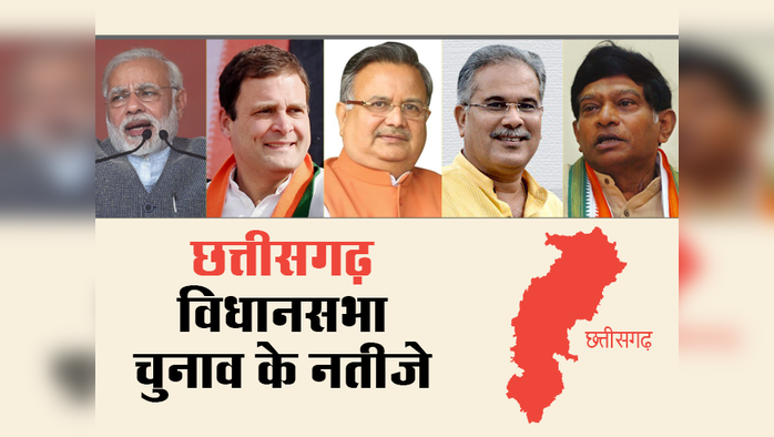 Chhattisgarh Election Result 2018 LIVE: स्पष्ट बहुमत की ओर कांग्रेस, बीजेपी की करारी हार