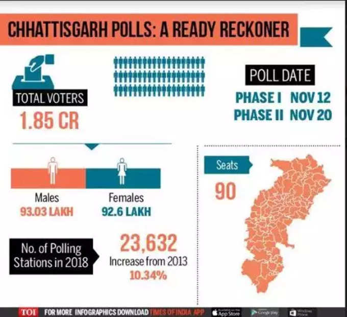 Chattisgarh