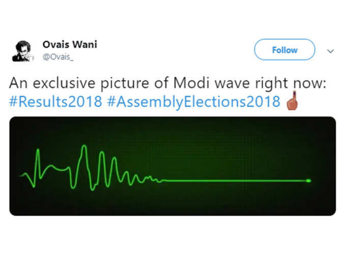 मोदी लहर देखिए...