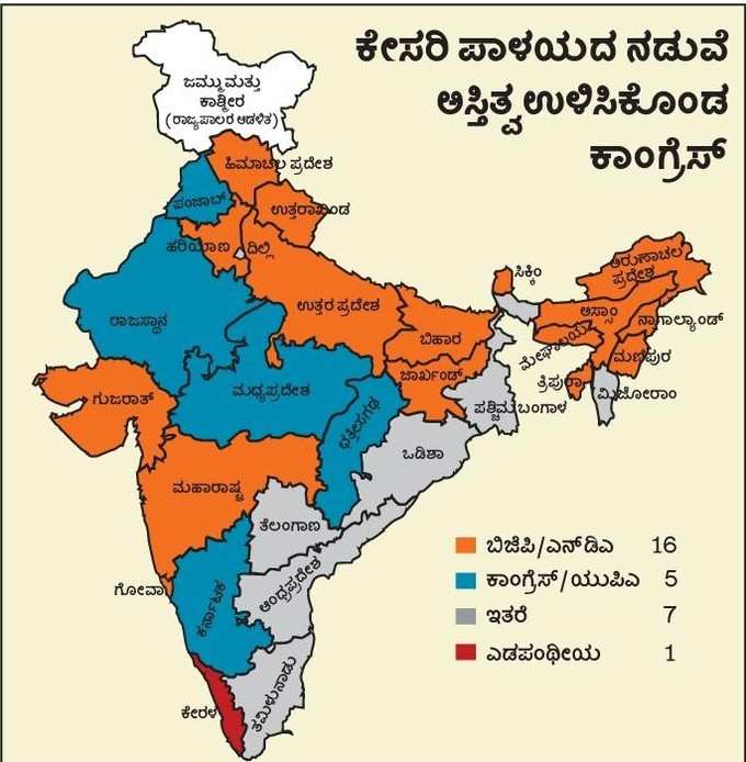 BJP- Congress