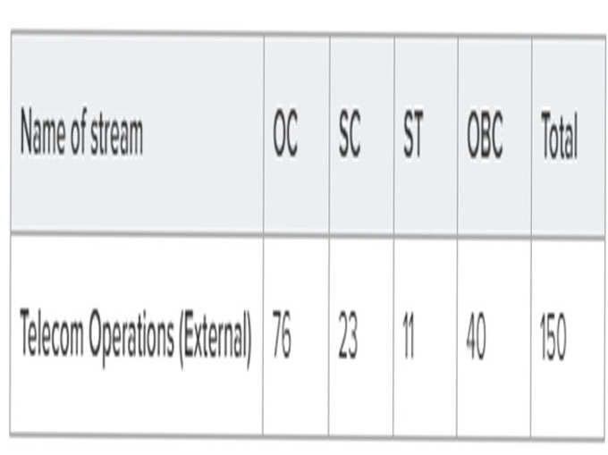 bsnl 1