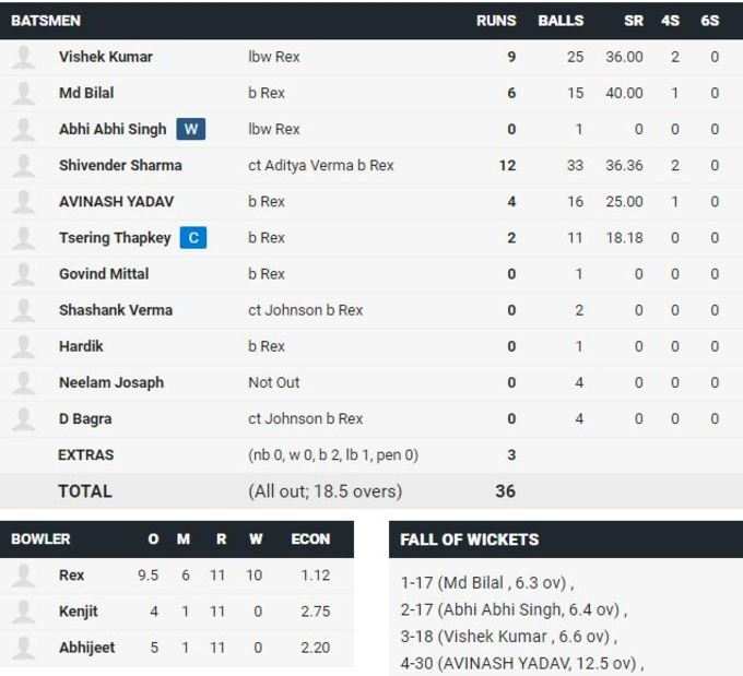 Score Card1