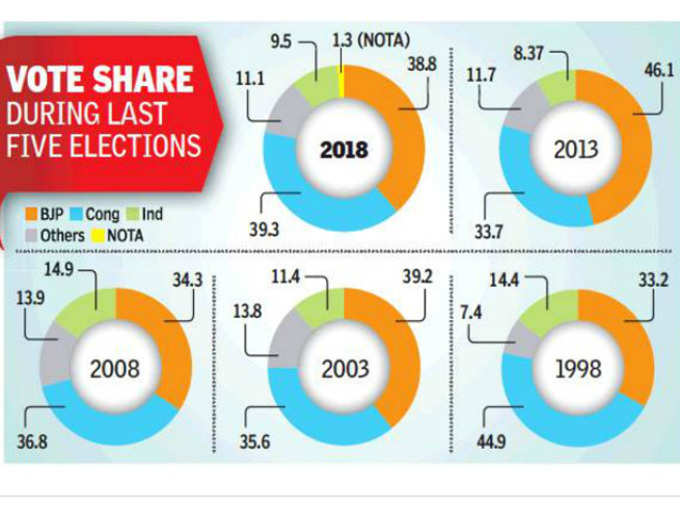 vote share