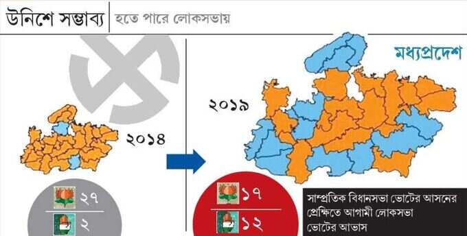 পাশে বুয়া-ভাতিজা, কংগ্রেসি কমলই কি ফুটবে তখতে?