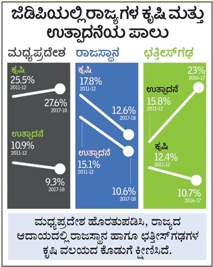 ಜಿಡಿಪಿ ಕೊಡುಗೆ