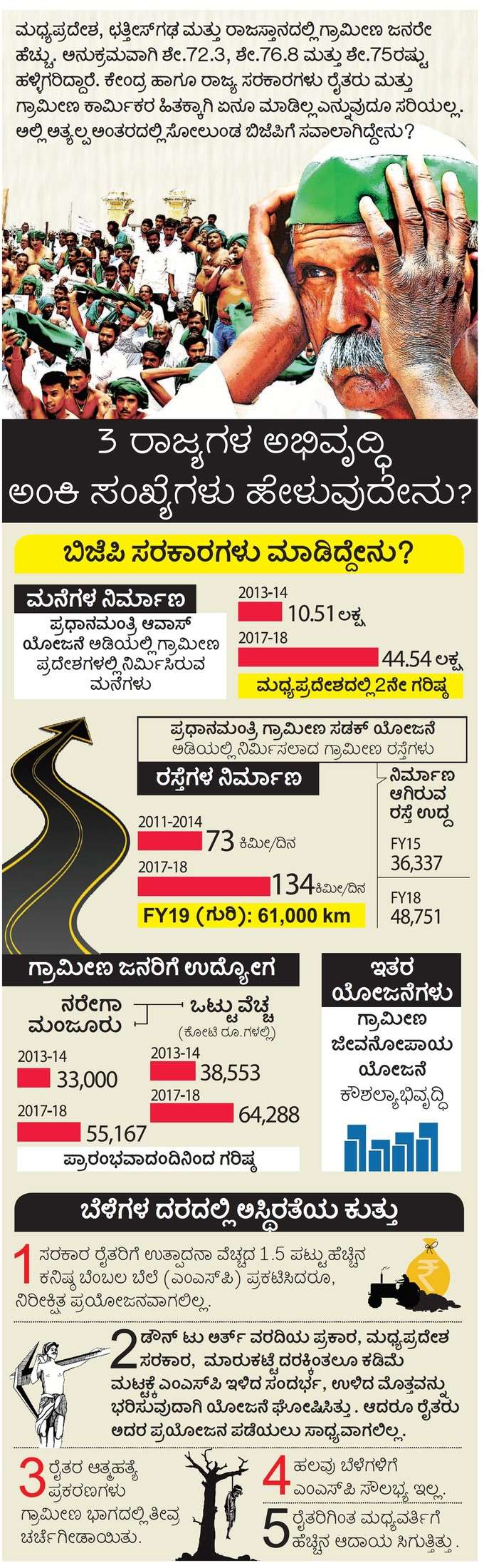 ಕೃಷಿ ಅಭಿವೃದ್ಧಿಯ ಅಂಕಿ ಅಂಶ