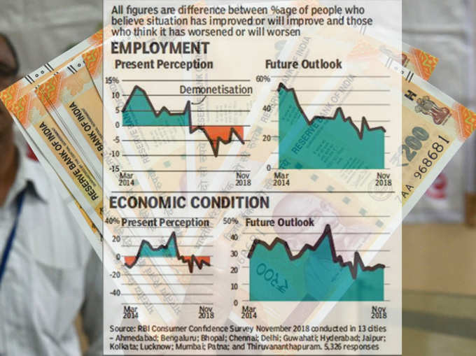 job-economy