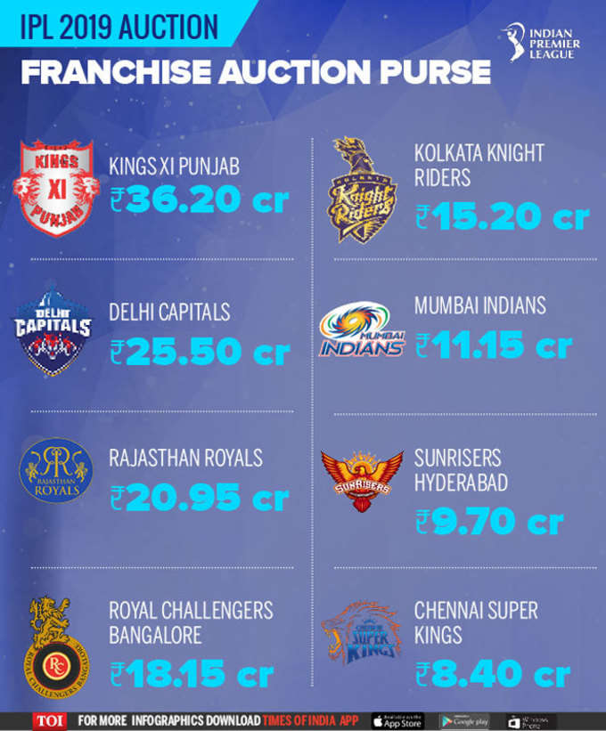 ipl 2019 purse