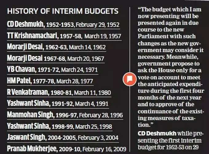 ಈವರೆಗೆ ಮಂಡನೆಯಾದ ಮಧ್ಯಂತರ ಬಜೆಟ್‌ಗಳ ಮಾಹಿತಿ