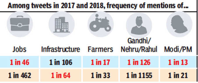 राहुल के ट्वीट में जॉब, पीएम का जिक्र