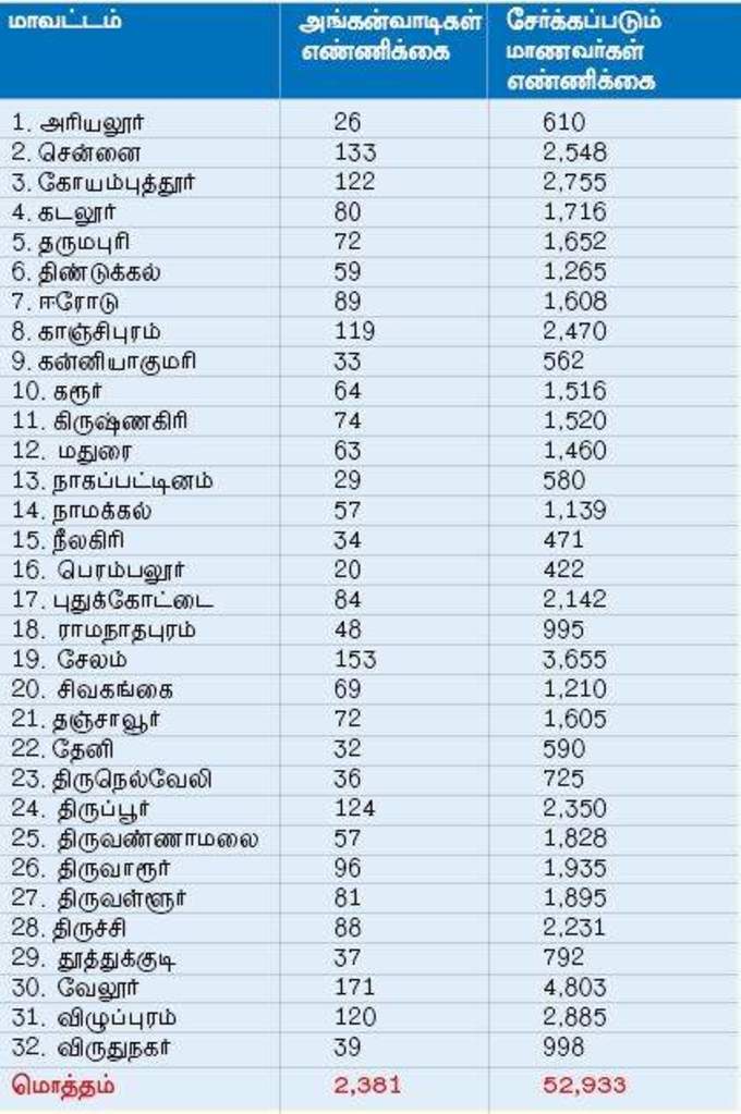 அங்கன்வாடி