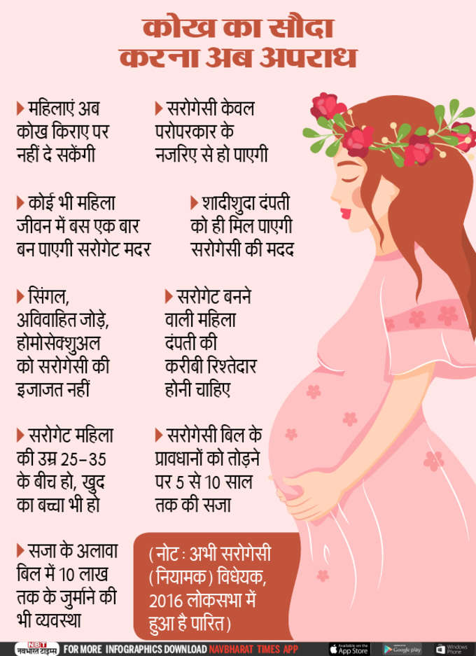 Surrogacy-NBT