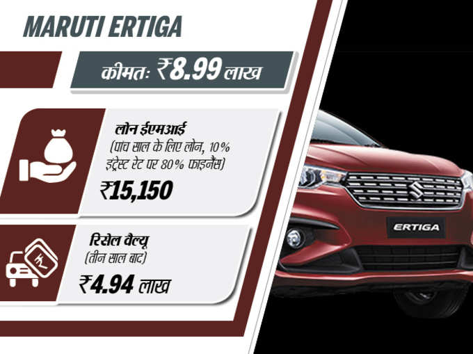 Ertiga