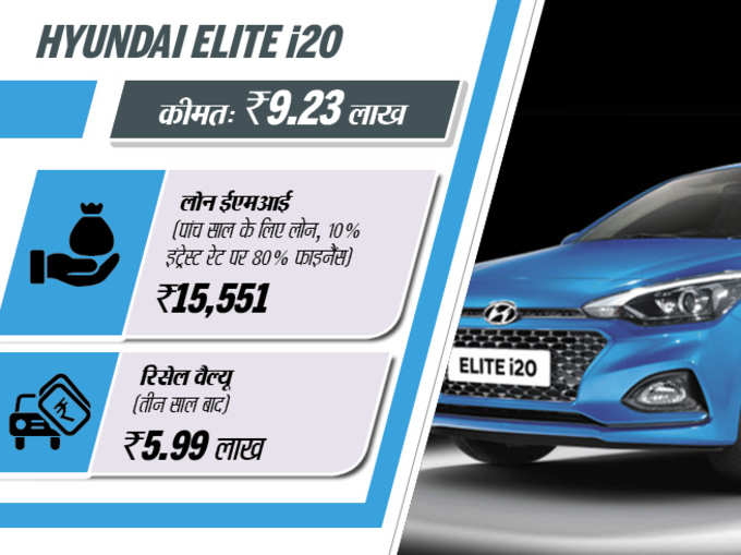 Elite i20