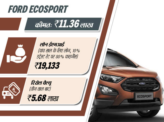 Ecosport