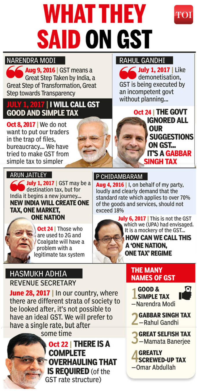 GST-Statements