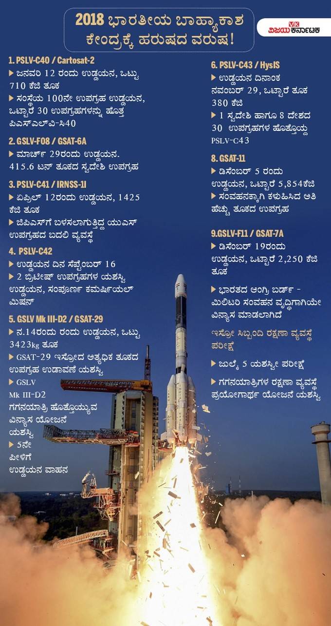 ಇಸ್ರೋ ಸಾಧನೆ 2018