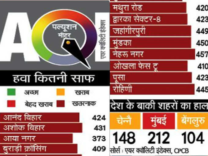 ऐसी है स्थिति