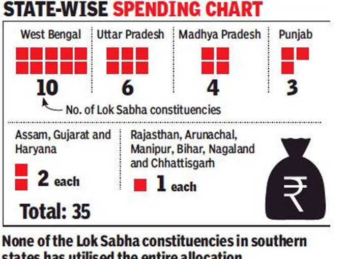 ग्राफिक्स