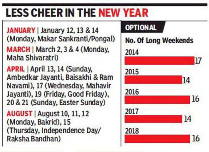 2019ರ ವೀಕೆಂಡ್ ರಜೆ