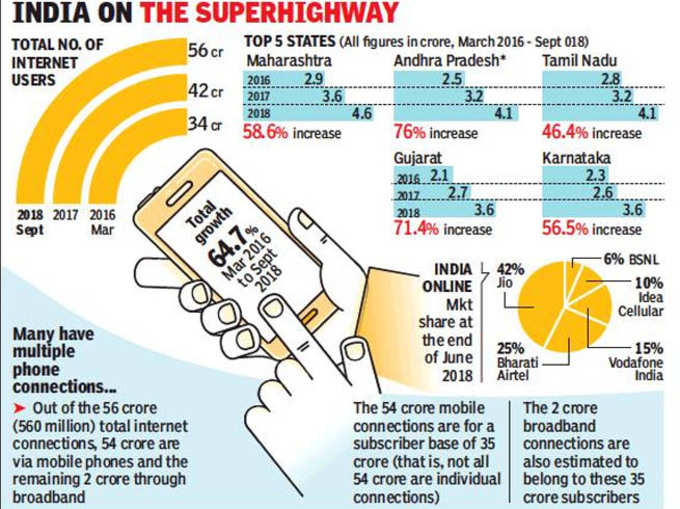 साभार: TRAI