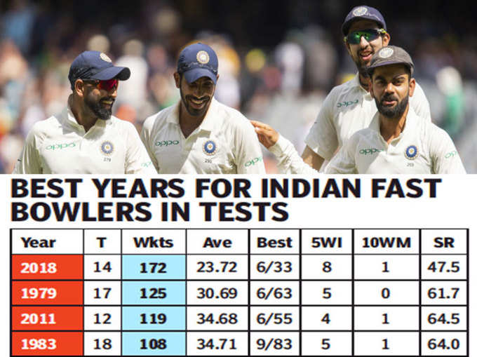 Indian-fast-bowling