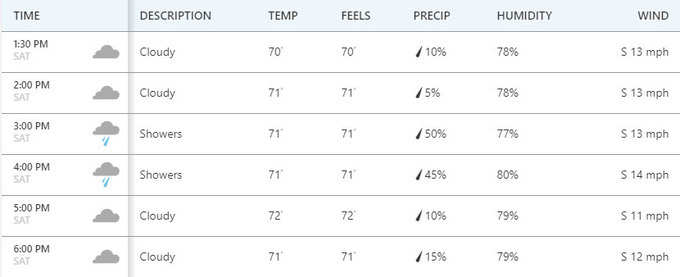 MCG-weather-Day-4