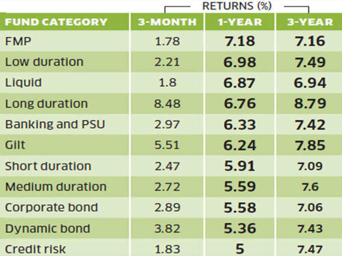 6-invest