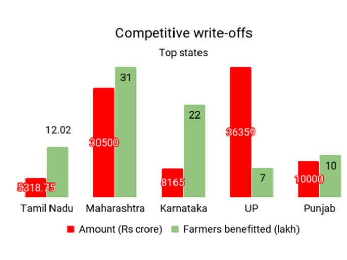 farm-loan1