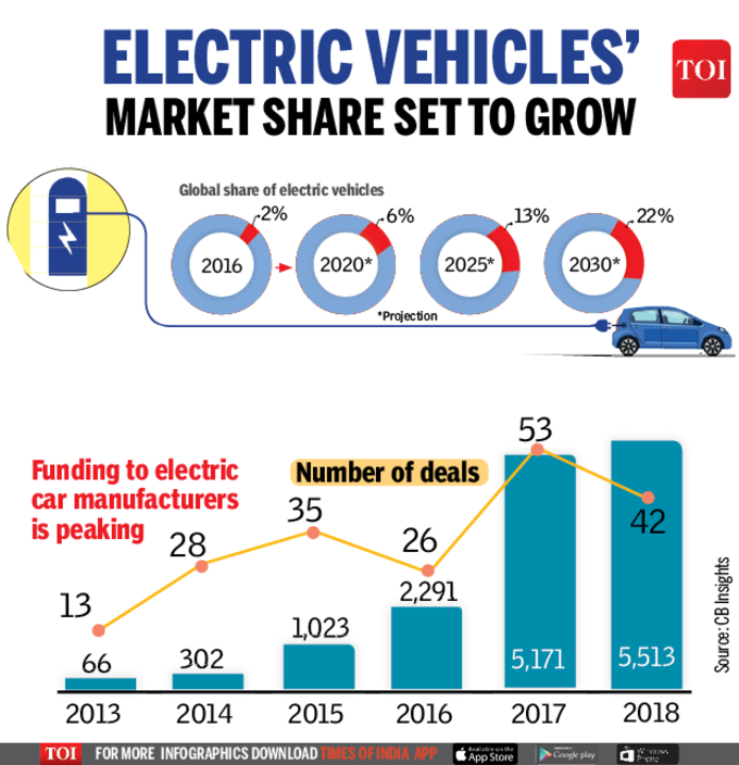 EV Infographics