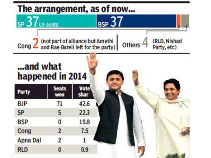 जानें वोटों का पूरा गणित