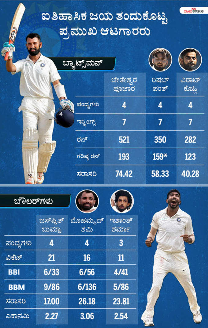 ಗೆಲುವಿನ ರೂವಾರಿಗಳು