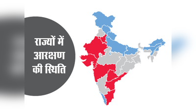 गरीबों को आरक्षण: किस राज्य में किसे कितना कोटा