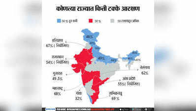 कोणत्या राज्यात किती टक्के आरक्षण