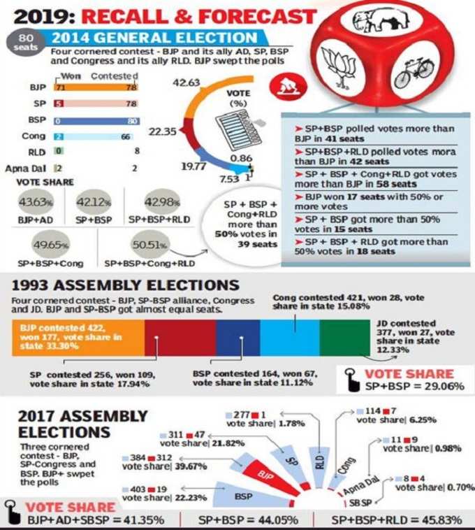 SP BSP Alliance