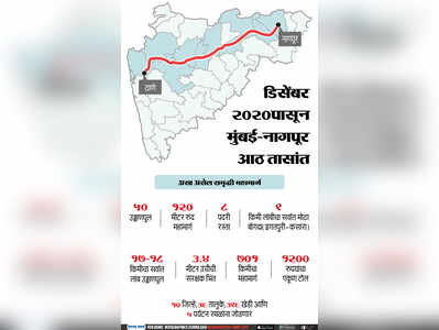 डिसेंबर २०२० पासून मुंबई-नागपूर फक्त आठ तासांत