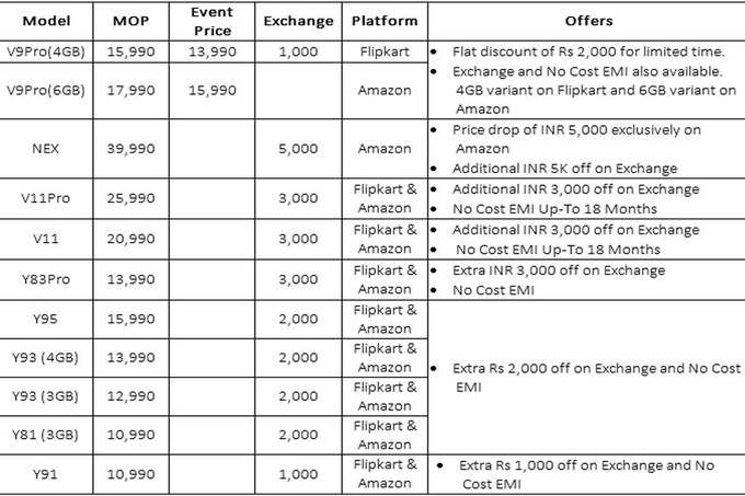 Vivo Republic Day Sale